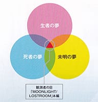 moonlightlr_lostroom.png